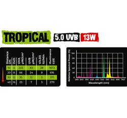 REPTILE NOVA Żarówka 13W UVB 5.0 TROPICAL tropikalne terrarium tropikalnego