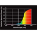 REPTILE NOVA INFRARED Żarówka grzewcza 100W poczerwień UVA do terrarium E27