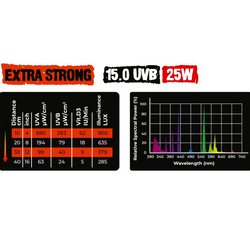 REPTILE NOVA Żarówka 25W UVB 15.0 EXTRASTRONG do terrarium pustynnego E27