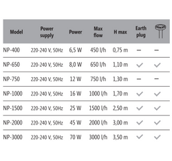 AQUA NOVA Pompa energooszczędna do oczka wodnego fontanna 12W NP-750 L/h