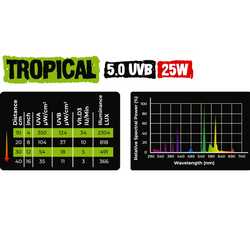 REPTILE NOVA Żarówka 25W UVB 5.0 TROPICAL tropikalne terrarium tropikalnego