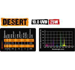 REPTILE NOVA Żarówka 25W UVB 10.0 DESERT terrarium półpustynnego pustynnego