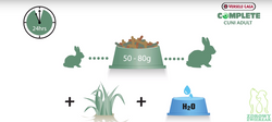 Versele Laga Cuni Adult Complete królik 1,75kg 